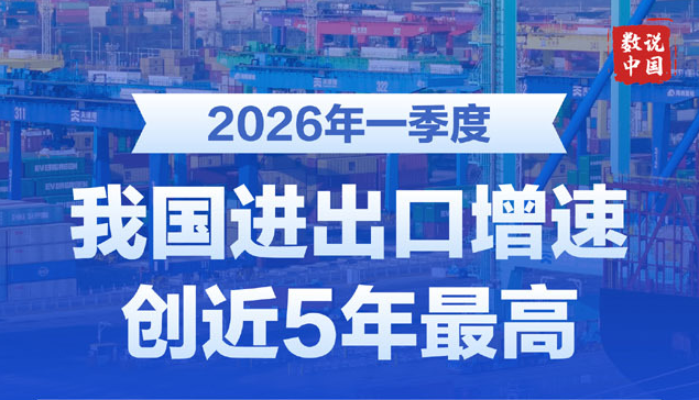 图表：2026年一季度我国进出口增速创近5年最高