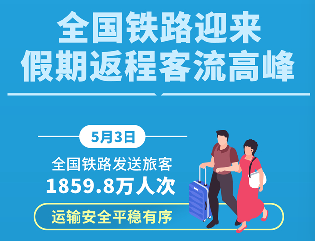 图表：全国铁路迎来假期返程客流高峰